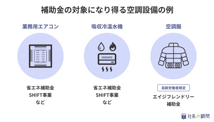 空調交換で使える5つの補助金と活用すべきかの判断基準｜社長の顧問