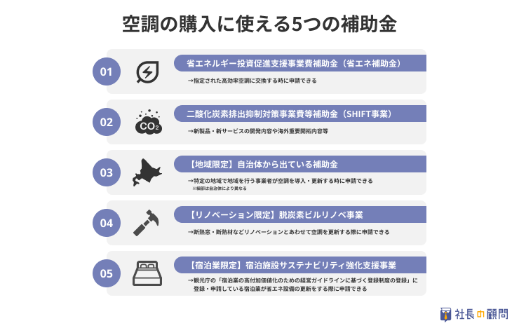 空調交換で使える5つの補助金と活用すべきかの判断基準｜社長の顧問