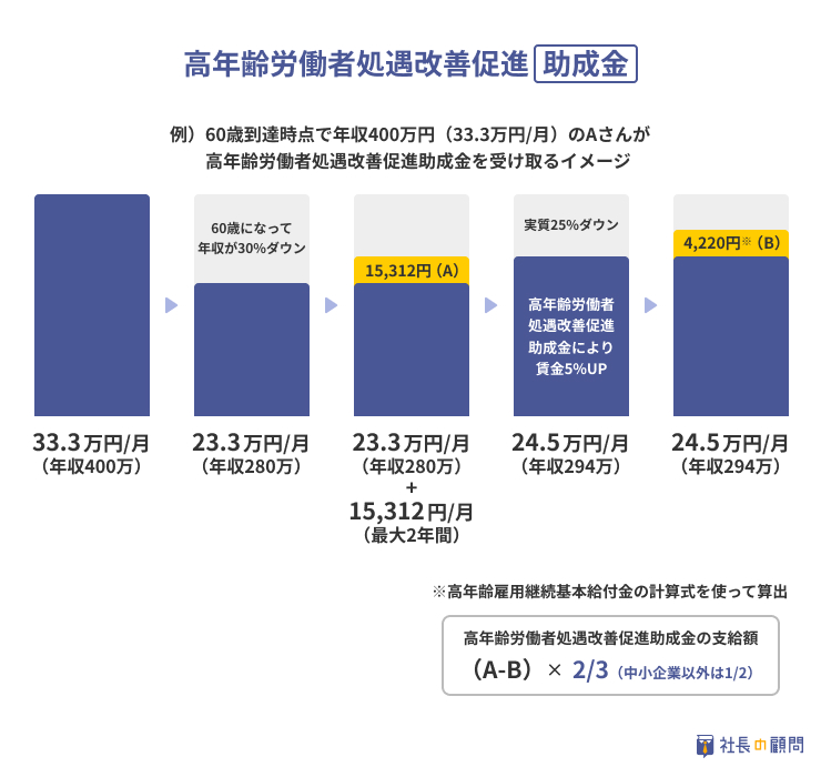 【中古】 処遇の革新 処遇改善本の通販