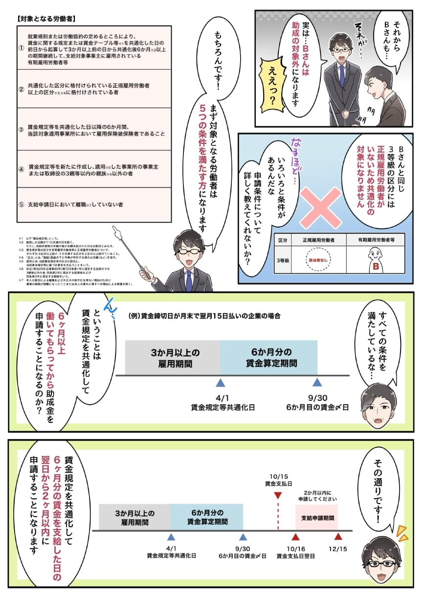 社長「それからBさんも…」 コンシェルジュ「実は…Bさんは、助成の対象外になります」 社長「ええっ？」 ＠事務所 コンシェルジュ「Bさんと同じ３等級の区分には正規雇用労働者がいないため、共通化の対象になりません」 社長「なるほど…」 社長「いろいろと条件があるんだな。申請条件について詳しく教えてくれないか？」 コンシェルジュ「もちろんです！まず、対象となる労働者は、５つの条件を満たす方になります」 社長「すべての条件を満たしているな…ん、ということは、賃金規定を共通化して６ヶ月以上働いてもらってから助成金を申請することになるのか？」 コンシェルジュ「その通りです！賃金規定を共通化して、６か月分の賃金を支給した日の翌日から２か月以内に申請することになります」