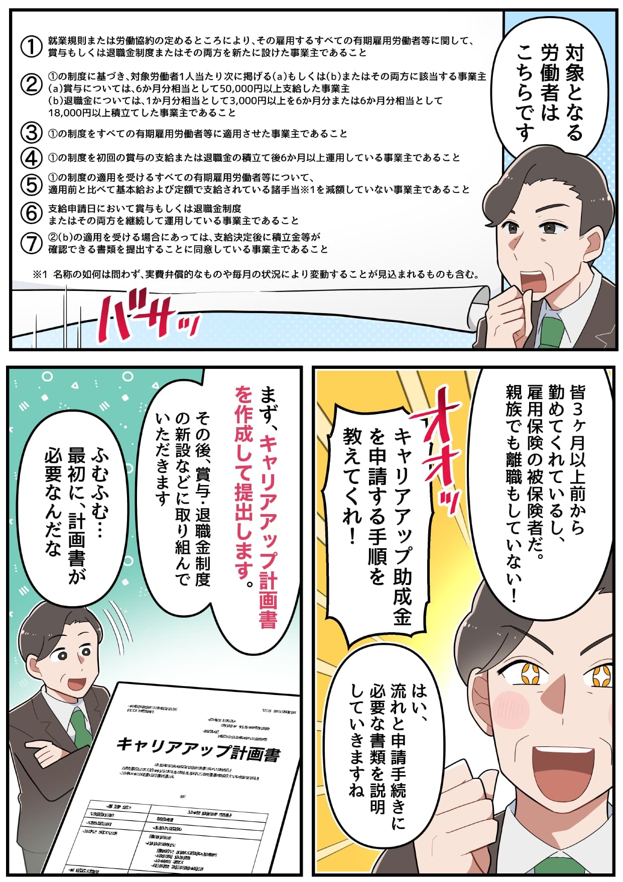 社長「対象となる労働者はこちらです」 社長「3ヶ月以上前から勤めているし、雇用保険の被保険者だ。親族でも離職もしていない!」 社長「キャリアアップ助成金を申請する手順を教えてくれ!」 コンシェルジュ「はい、流れ申請手続きに必要な書類を説明していきますね」 コンシェルジュ「まず、キャリアアップ計画書を作成して提出します。その後、賞与・退職金制度の新設などに取り組んでいただきます」 社長「ふむふむ…最初に、計画書が必要なんだな」