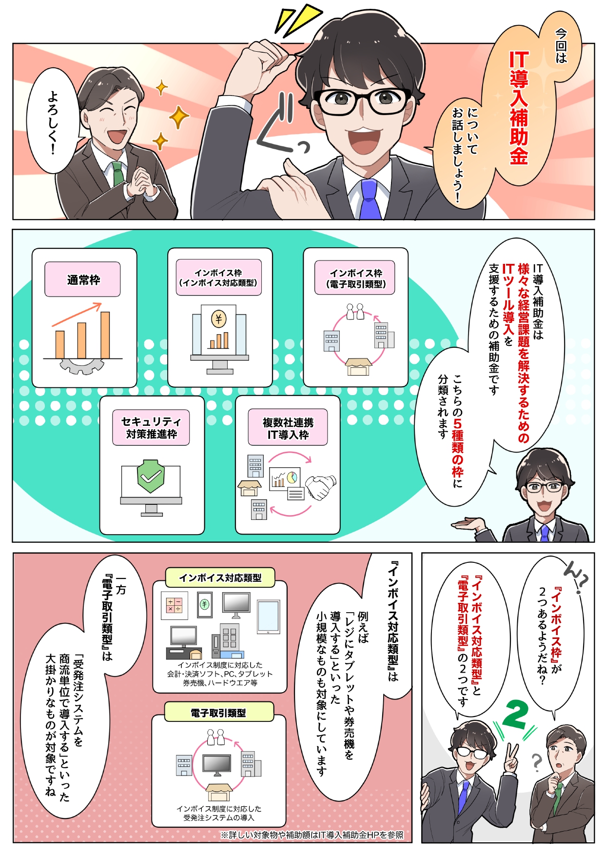 中小企業の社長（以後、社長）の事務所内で社長の顧問専任コンシェルジュ（以後、コンシェルジュ）と社長が話をしている  コンシェルジュ「今回は、IT導入補助金についてお話ししましょう！」 社長「よろしく！」 コンシェルジュ「IT導入補助金は、様々な経営課題を解決するためのITツール導入を支援するための補助金です。こちらの5種類に分類されます」（図を指しつつ） 社長「『インボイス枠』が2つあるようだね？」 コンシェルジュ「『インボイス対応類型』と『電子取引類型』の2つですね」 コンシェルジュ「『インボイス対応類型』は、『レジにタブレットや券売機を導入』のような小規模なものも対象にしています。一方『電子取引類型』は、受発注システムを商流単位で導入するといった、大掛かりなものが対象ですね」