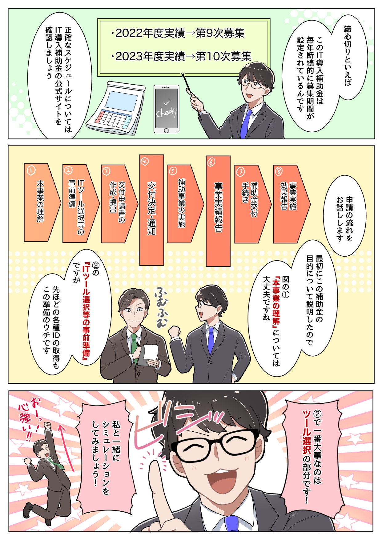 コンシェルジュ「締め切りといえば、本補助金は毎年断続的に募集期間が設定されているんです。正確なスケジュールについては、IT導入補助金の公式サイトを確認しましょう」 コンシェルジュ「申請の流れをお話します。最初にこの補助金の目的について説明したので、図の①『本事業の理解』は大丈夫ですね。②の『ITツール選択等の事前準備』ですが、先ほどの各種IDの取得もこの準備のウチです」 コンシェルジュ「②で一番大事なのはツールの選択の部分です！私と一緒にシミュレーションをしてみましょう!」