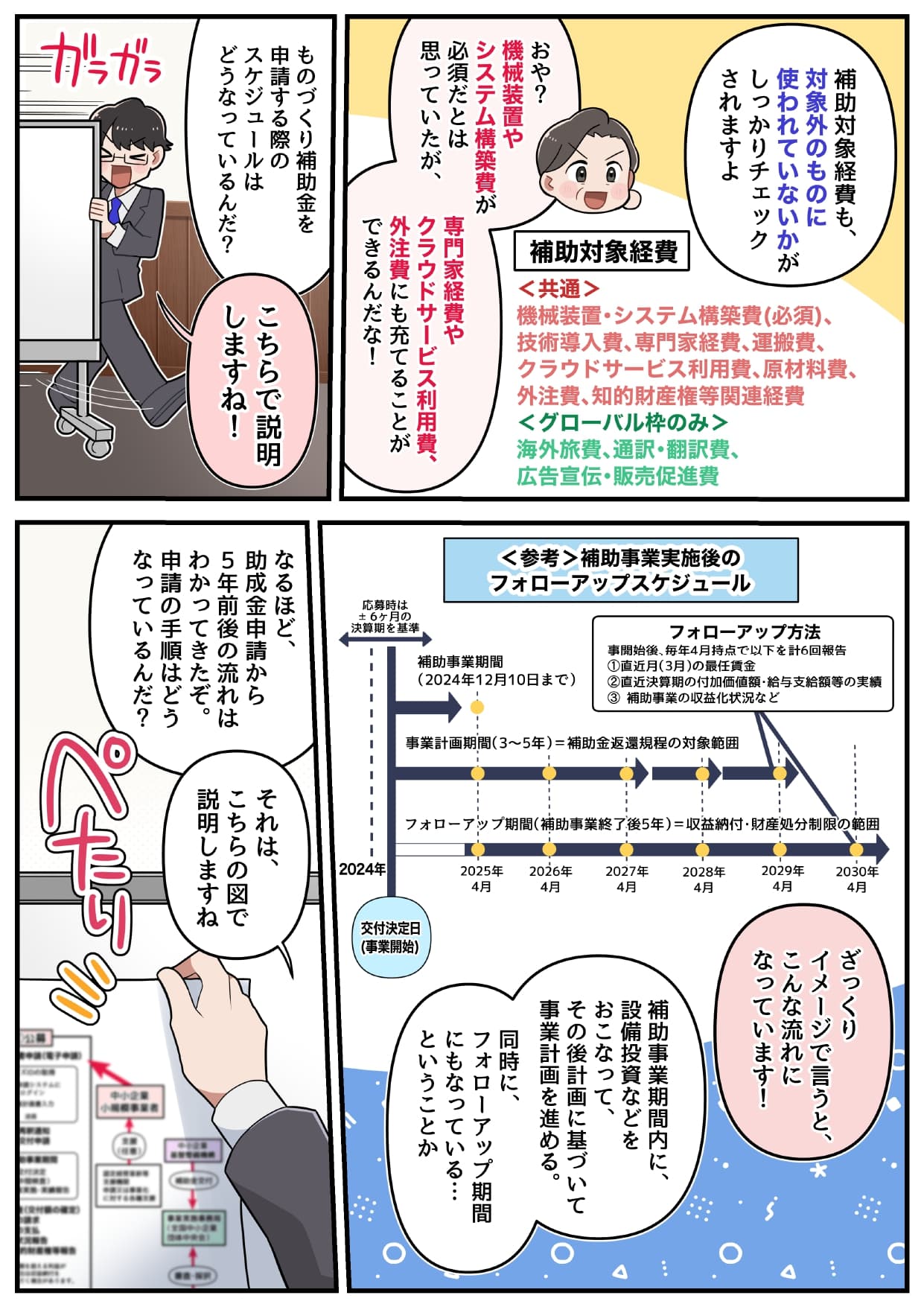 コンシェルジュ「補助対象経費も、対象外のものに使われていないかがしっかりチェックされますよ」 社長「おや？　機械装置やシステム構築費が必須だとは思っていたが、専門家経費やクラウドサービス利用費、外注費にも充てることができるんだな！」 社長「ものづくり補助金を申請する際のスケジュールはどうなっているんだ？」 コンシェルジュ「こちらで説明しますね！」 社長「なるほど、助成金申請から５年前後の流れはわかってきたぞ。申請の手順はどうなっているんだ？」 コンシェルジュ「それは、こちらの図で説明しますね」