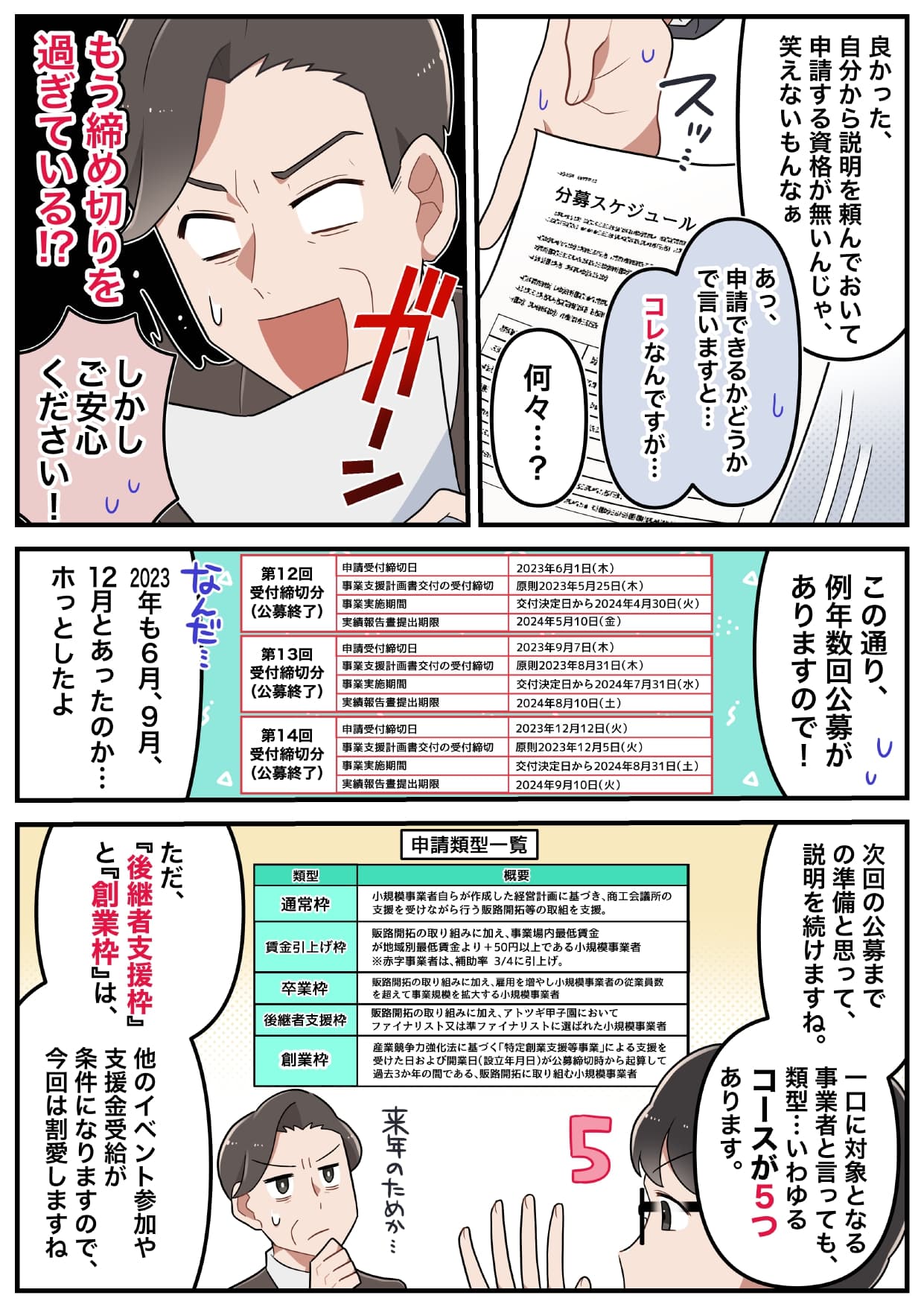 社長「良かった、自分から説明を頼んでおいて申請する資格が無いんじゃ、笑えないもんなぁ」 コンシェルジュ「あっ、申請できるかどうかで言いますと…コレなんですが…」 社長「何々…」 社長「もう締め切りを過ぎている!?」 コンシェルジュ「しかしご安心ください!」 コンシェルジュ「この通り、例年数回公募がありますので!」 社長「2023年も6月、9月、12月とあったのか…ホッとしたよ」 コンシェルジュ「次回の公募までの準備と思って、説明を続けますね。一口に対象となる事業者と言っても、類型…いわゆるコースが5つあります。」 コンシェルジュ「ただ、『後継者支援型』と『創業枠』は、他のイベント参加や支援金受給が条件になりますので、今回は割愛しますね」